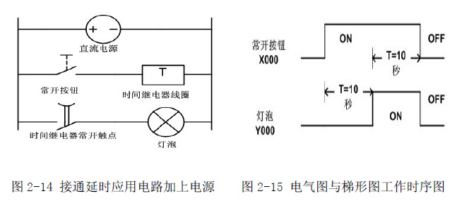 PLC接地