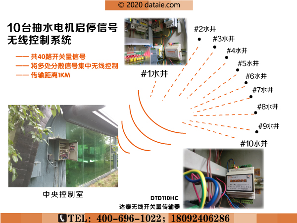 百歲山生產基地無線水位控制系統(tǒng)應用方案圖.jpg